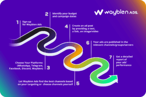 Waybien Launches Unified Search Engine to Help Users Find Telegram Groups Across Multiple Platforms