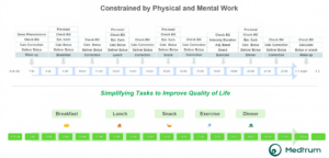 Beyond the Algorithm: How Medtrum’s TouchCare® Nano System Supports Everyday Diabetes Management