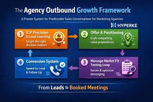 Hyperke Growth Partners Introduces Agency Outbound Growth Framework for Marketing Agencies
