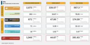 U.S. AI Data Center Development Reaccelerates in January as Multi-Gigawatt Projects Advance Nationwide