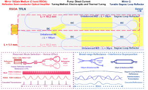Broadband Narrow-Linewidth Tunable On-Chip Hybrid Integrated Laser