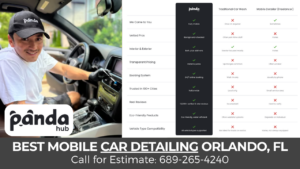 Panda Hub Expands Car Detailing Operations With New Full Service Packages in Orlando