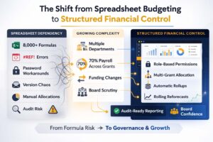 Budgyt Positions Structured Business Budgeting Software as an Alternative to Spreadsheet Governance