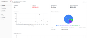 MeetingToll Launches Chrome Extension Meeting Cost Tool With Live Video Call Cost Visibility