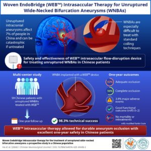 Chinese Neurosurgical Journal Reports New Therapy for Hard-To-Treat Brain Aneurysms