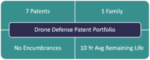 Vitek IP Announces the Availability of the Drone Defense Patent Portfolio
