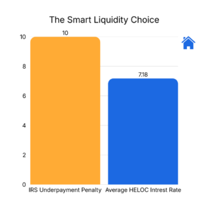 Truss Financial Group Expands Bank Statement HELOC Initiative for 2026 Tax Season Liquidity