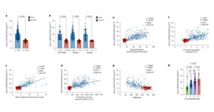Cloud-Clone ELISA Kit Supports Landmark Nature Medicine Discovery of Novel IPAH Biomarker